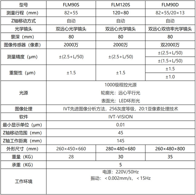 一键闪测仪