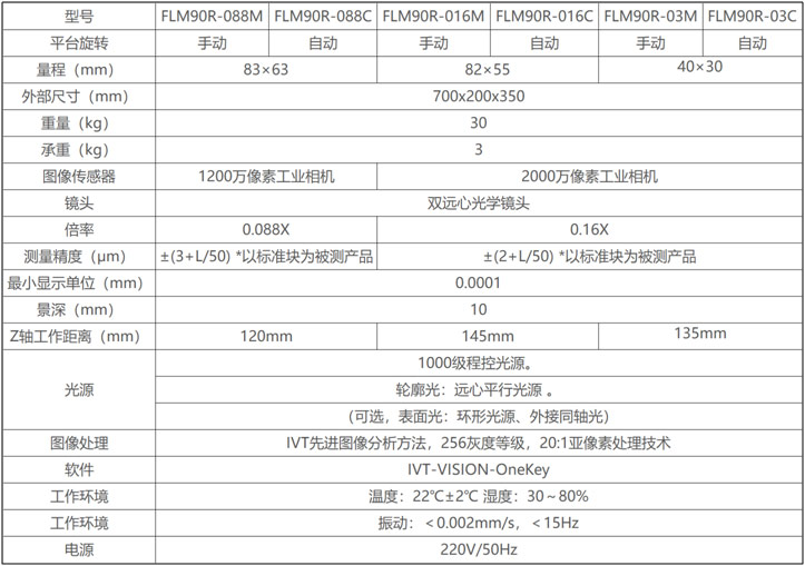 一键闪测仪